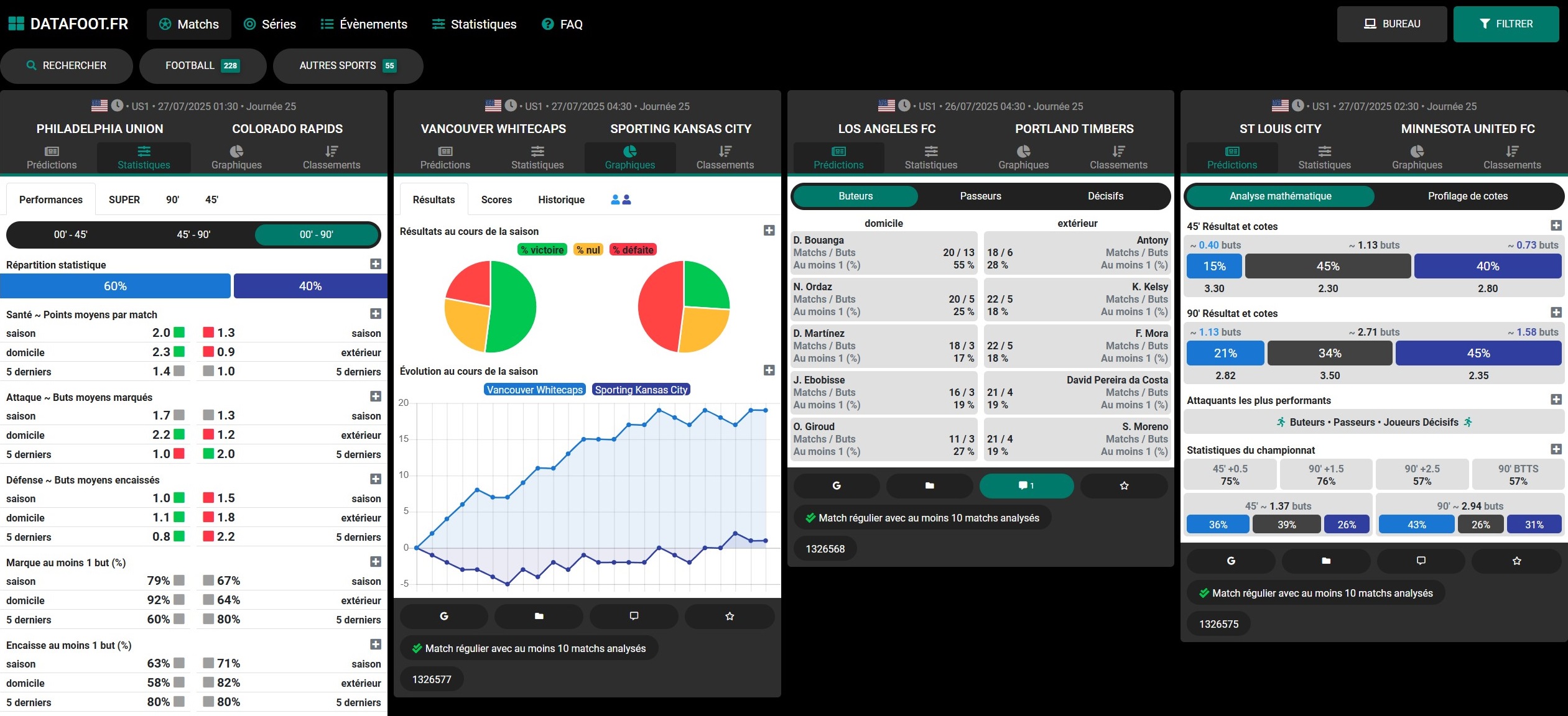 Outil analyse paris sportifs Datafoot - Interface match avec cotes et prédictions statistiques