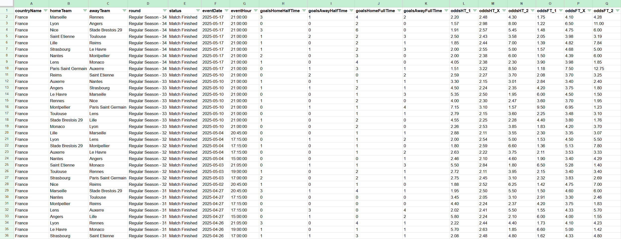 Exemple de données football CSV exportées depuis Datafoot avec matchs de Ligue 1, scores et cotes des bookmakers