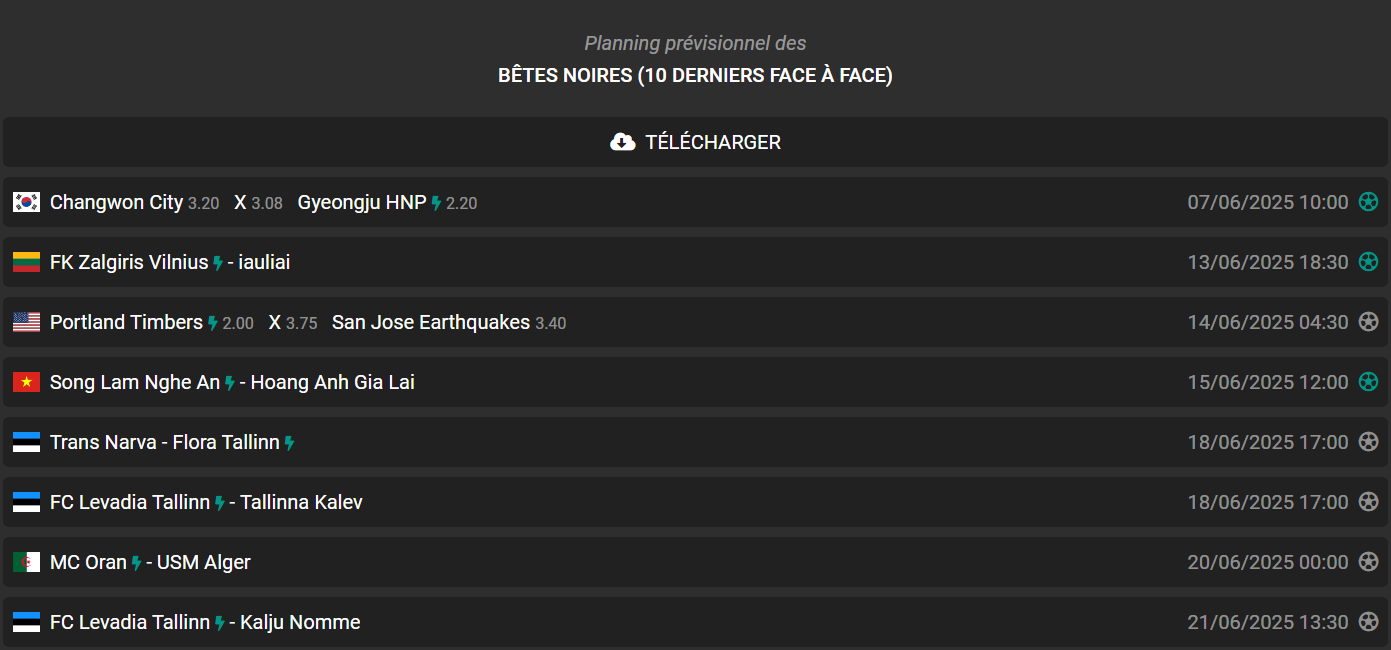Section de détection des bêtes noires dans l’outil d’analyse Datafoot