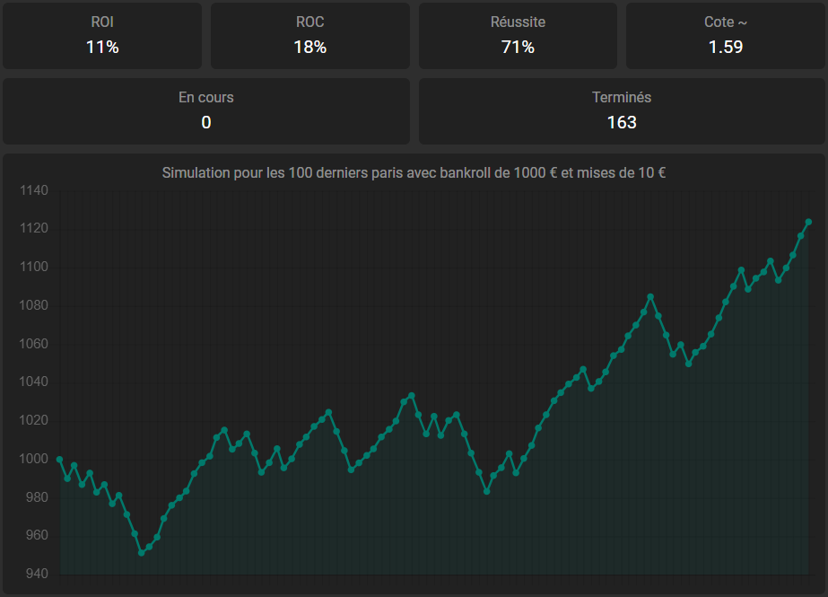 Résultats de l’algorithme des bêtes noires de Datafoot