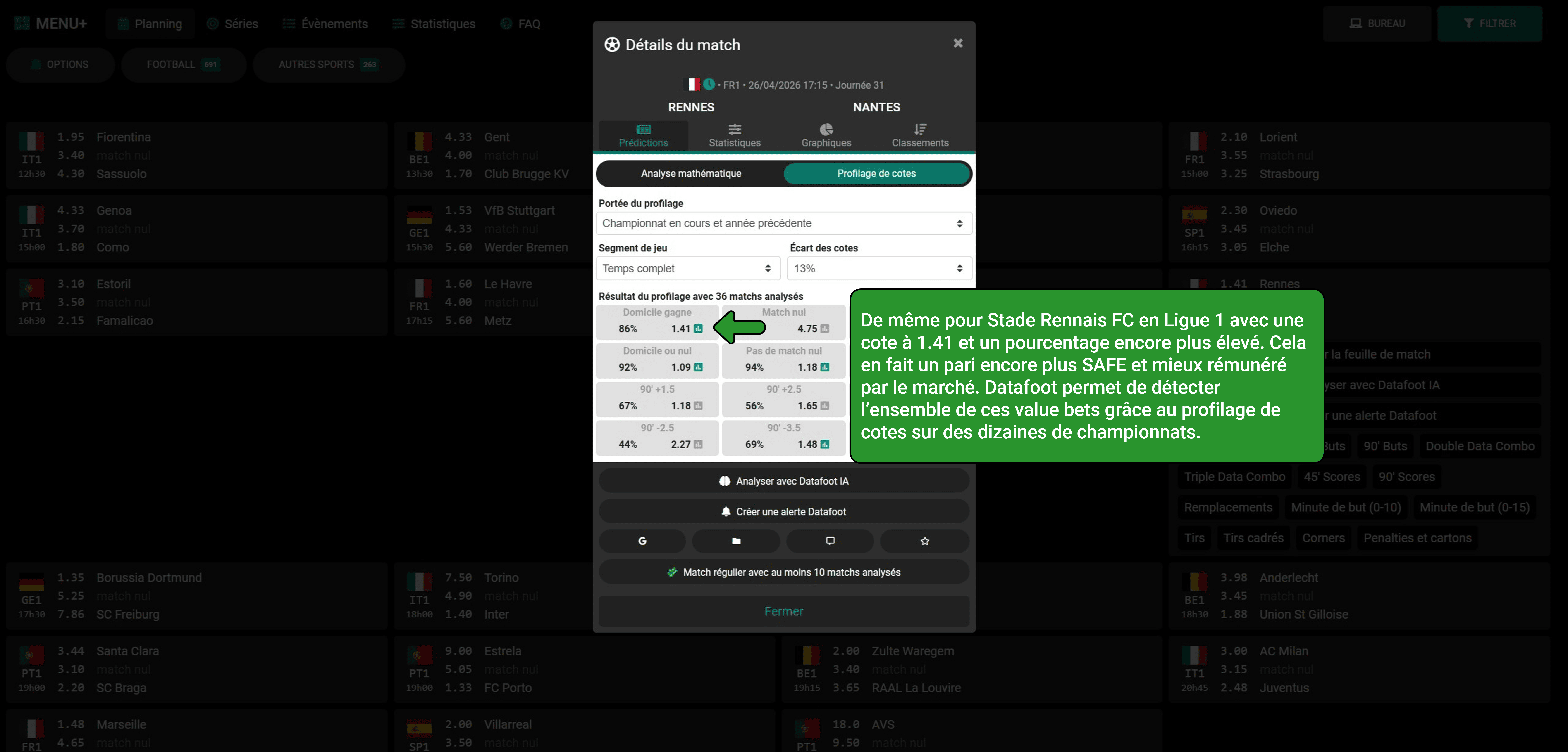 Profilage de cote Datafoot sur le match Rennes - Nantes